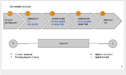 oles process